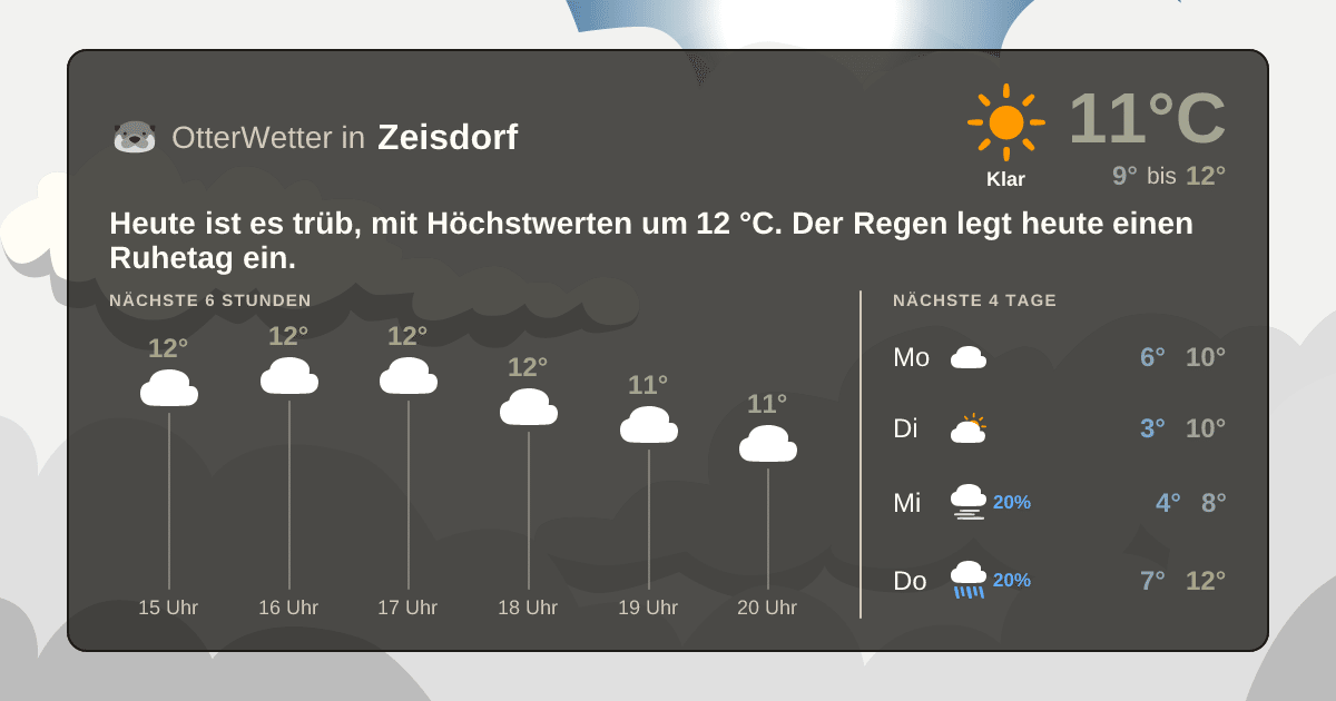 Wetter-Widget-Vorschau mit Vorhersagedaten für Zeisdorf