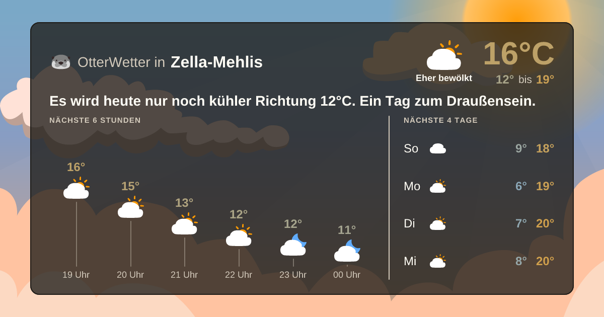 OtterWetter-Widget Zella-Mehlis