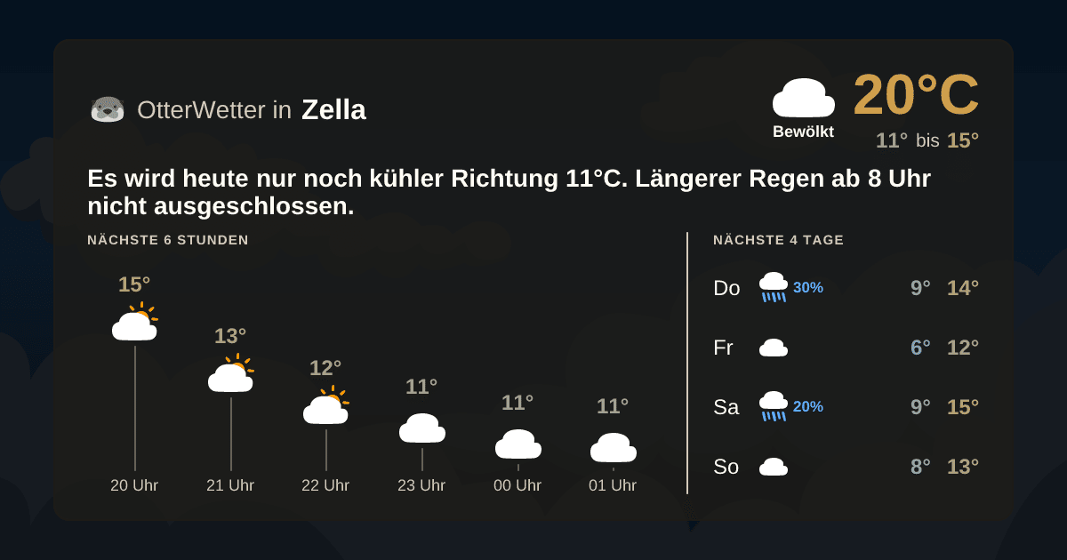 Widget-Vorschau für Zella Wetter-Widget-Vorschau mit Vorhersagedaten für Zella