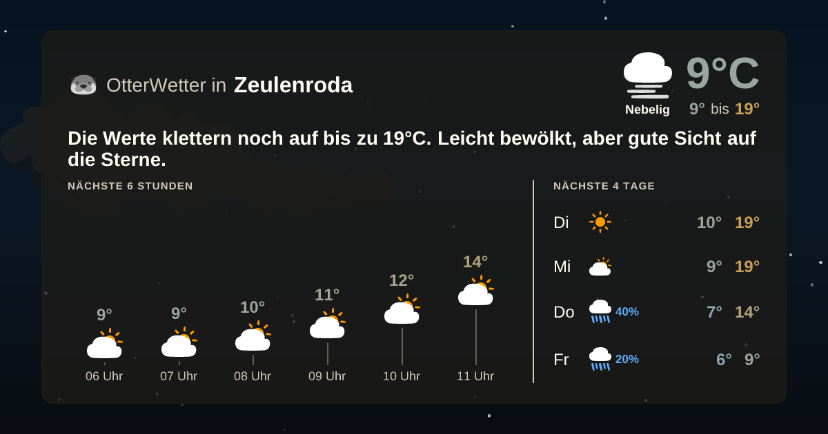 Widget-Vorschau für Zeulenroda Wetter-Widget-Vorschau mit Vorhersagedaten für Zeulenroda