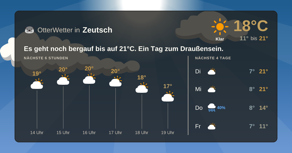 OtterWetter-Widget Zeutsch