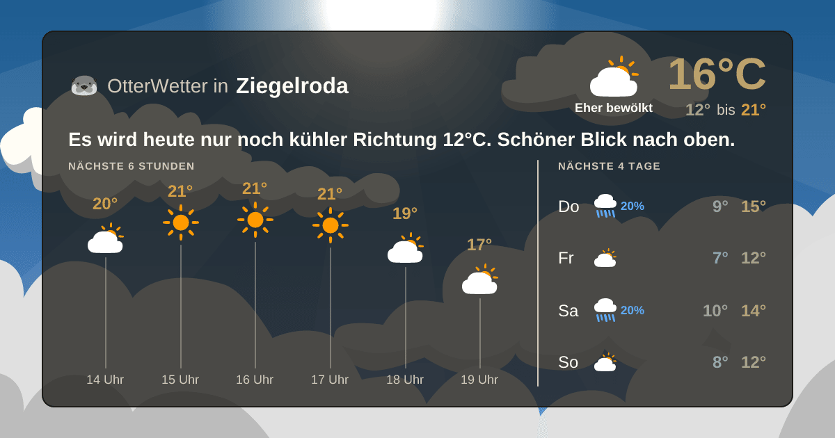 OtterWetter-Widget Ziegelroda