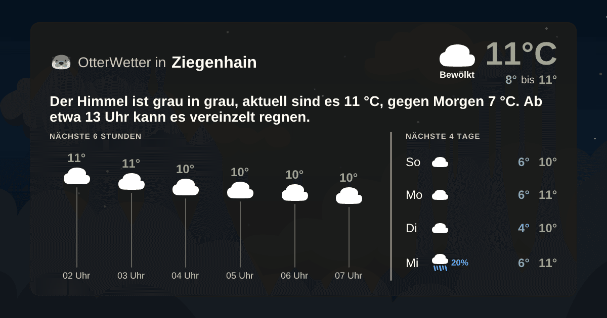 OtterWetter-Widget Ziegenhain