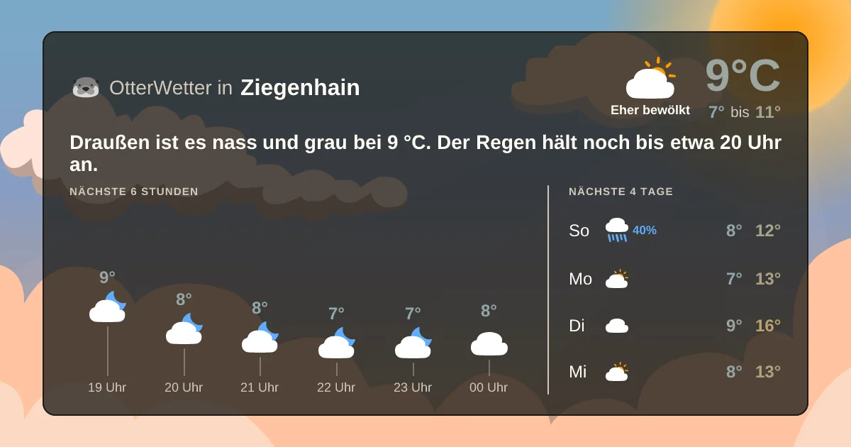 Widget-Vorschau für Ziegenhain Wetter-Widget-Vorschau mit Vorhersagedaten für Ziegenhain