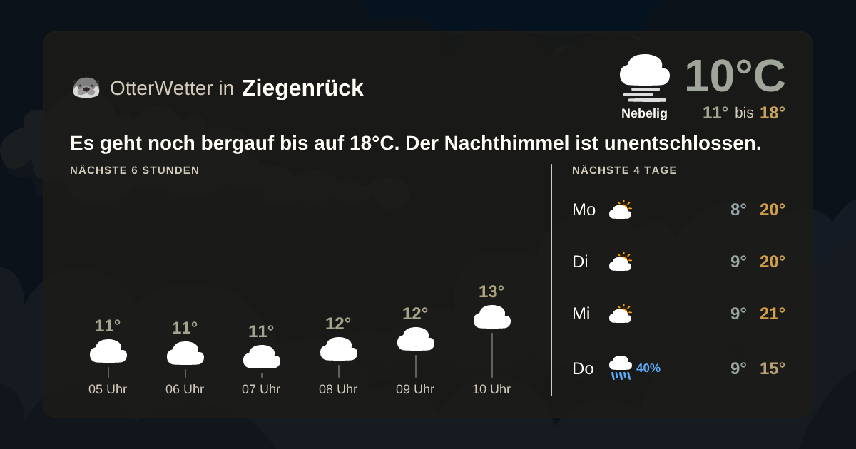 OtterWetter-Widget Ziegenrück