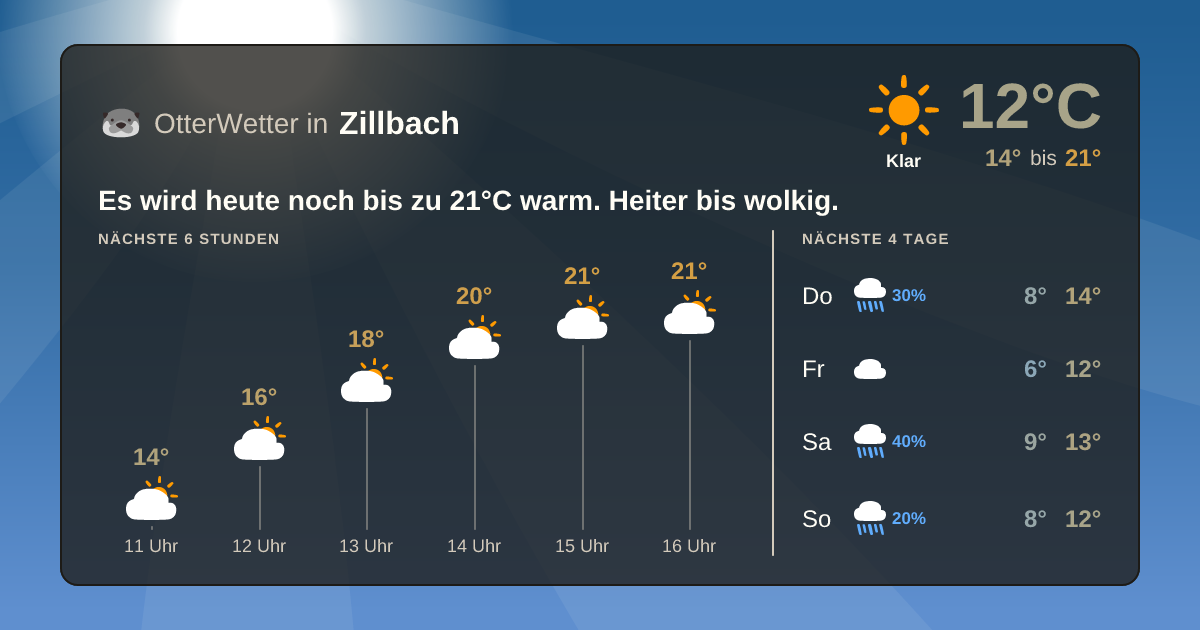 Widget-Vorschau für Zillbach Wetter-Widget-Vorschau mit Vorhersagedaten für Zillbach