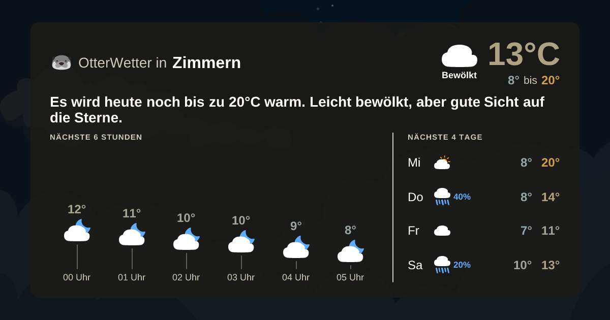Widget-Vorschau für Zimmern Wetter-Widget-Vorschau mit Vorhersagedaten für Zimmern