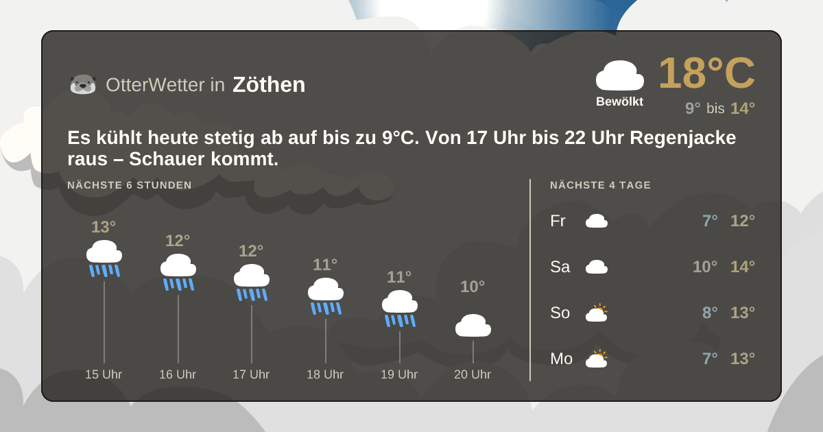 Widget-Vorschau für Zöthen Wetter-Widget-Vorschau mit Vorhersagedaten für Zöthen