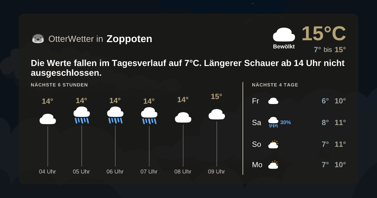 Widget-Vorschau für Zoppoten Wetter-Widget-Vorschau mit Vorhersagedaten für Zoppoten