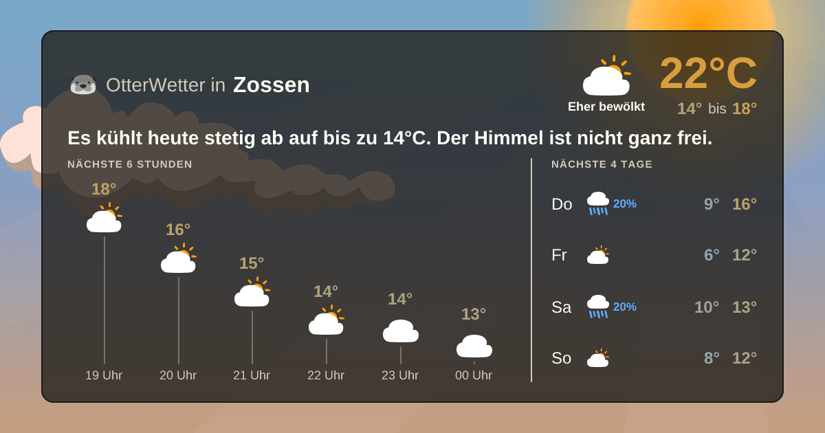 Widget-Vorschau für Zossen Wetter-Widget-Vorschau mit Vorhersagedaten für Zossen