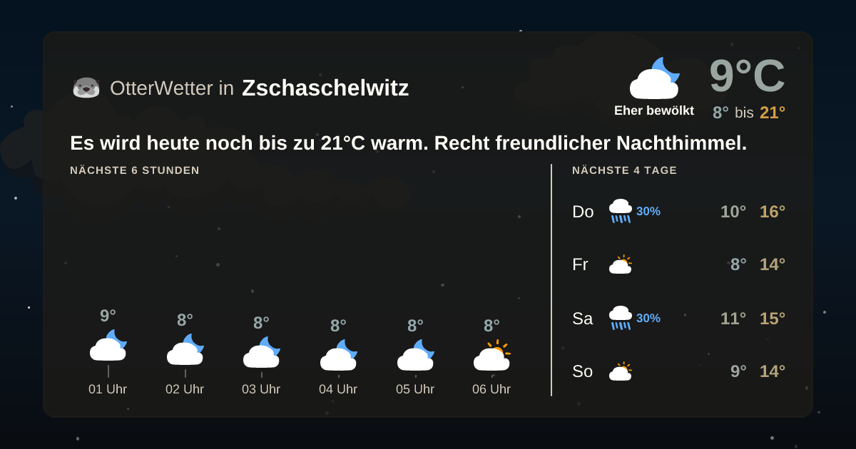 OtterWetter-Widget Zschaschelwitz