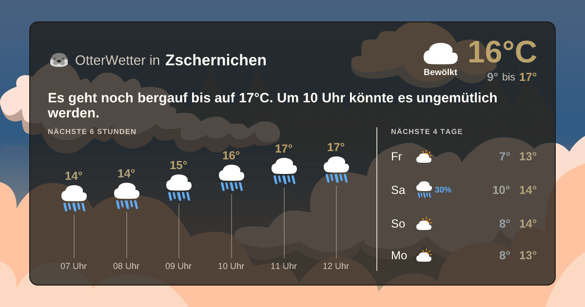 Wetter-Widget-Vorschau mit Vorhersagedaten für Zschernichen