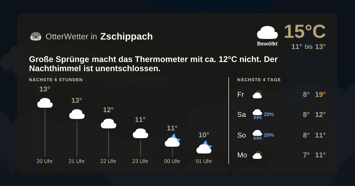 OtterWetter-Widget Zschippach