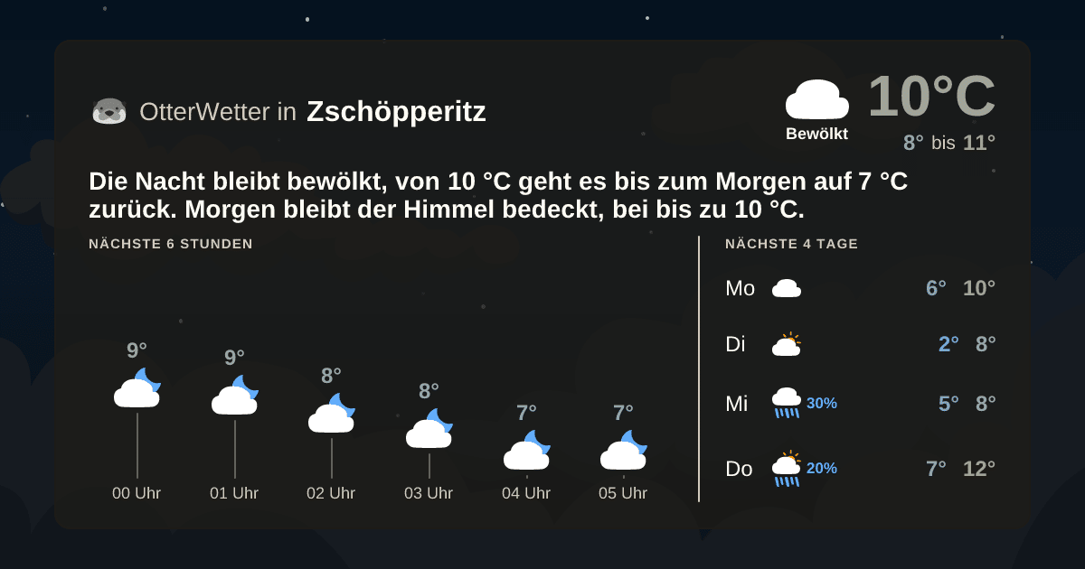 Widget-Vorschau für Zschöpperitz Wetter-Widget-Vorschau mit Vorhersagedaten für Zschöpperitz