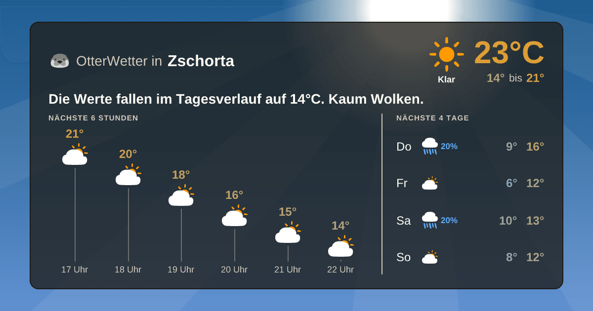 OtterWetter-Widget Zschorta