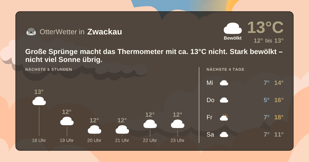 Widget-Vorschau für Zwackau Wetter-Widget-Vorschau mit Vorhersagedaten für Zwackau