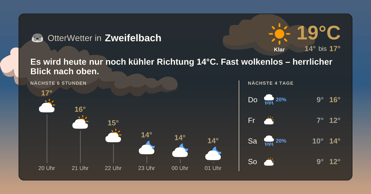 OtterWetter-Widget Zweifelbach