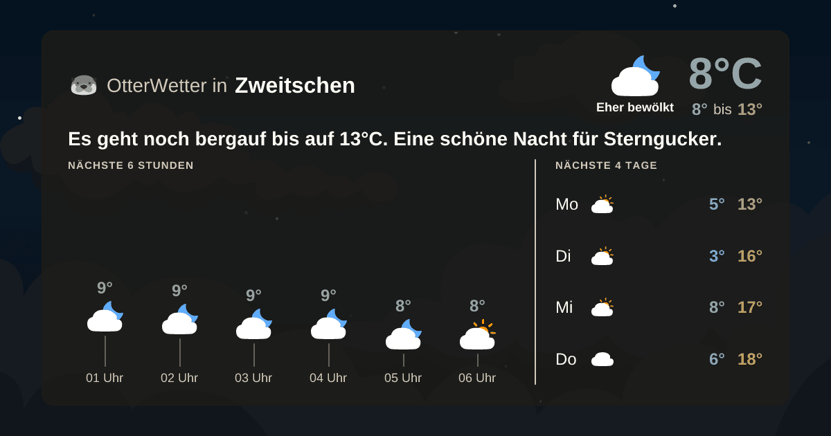OtterWetter-Widget Zweitschen