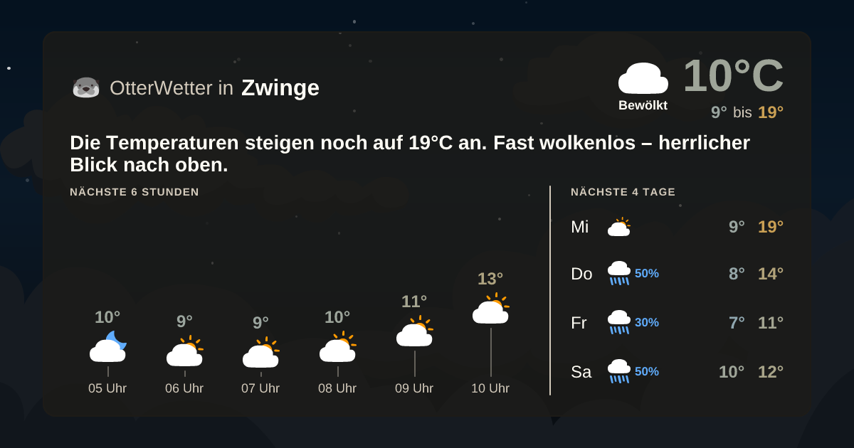 Widget-Vorschau für Zwinge Wetter-Widget-Vorschau mit Vorhersagedaten für Zwinge