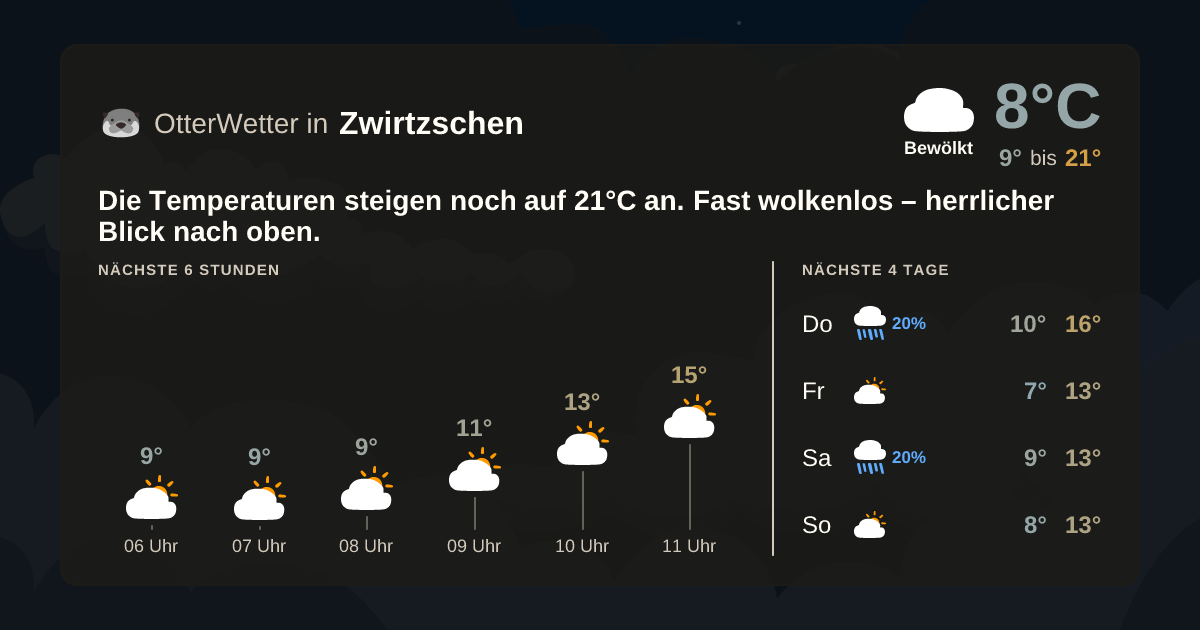 OtterWetter-Widget Zwirtzschen