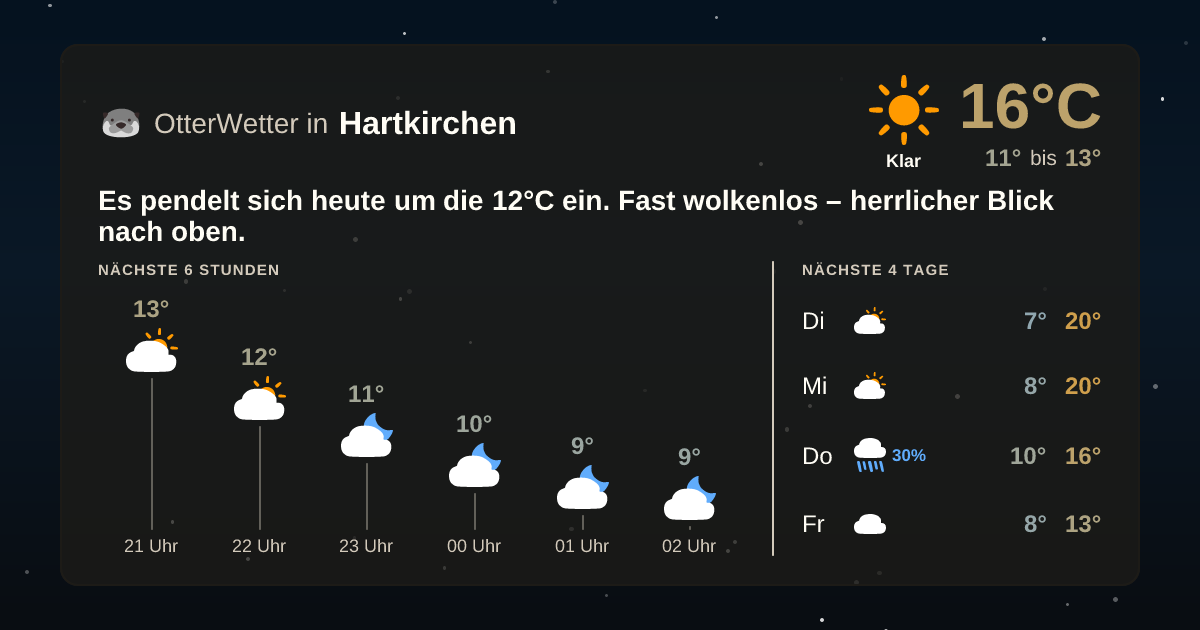 Widget-Vorschau für Hartkirchen Wetter-Widget-Vorschau mit Vorhersagedaten für Hartkirchen
