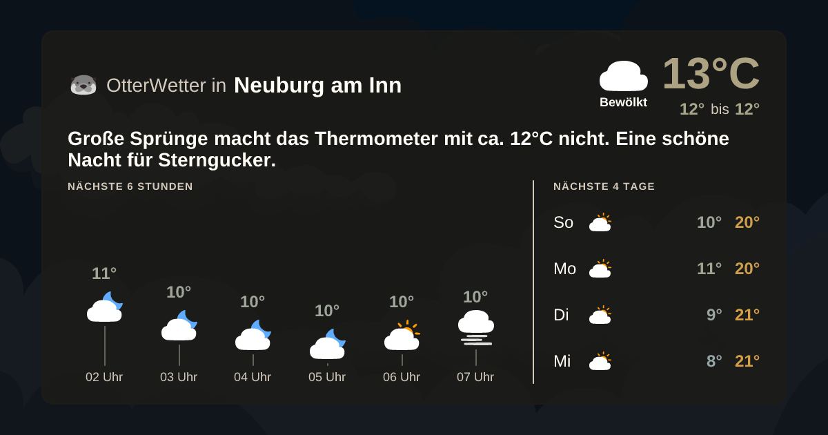 OtterWetter-Widget Neuburg am Inn
