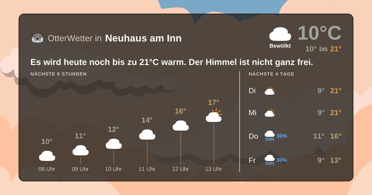 Widget-Vorschau für Neuhaus am Inn Wetter-Widget-Vorschau mit Vorhersagedaten für Neuhaus am Inn