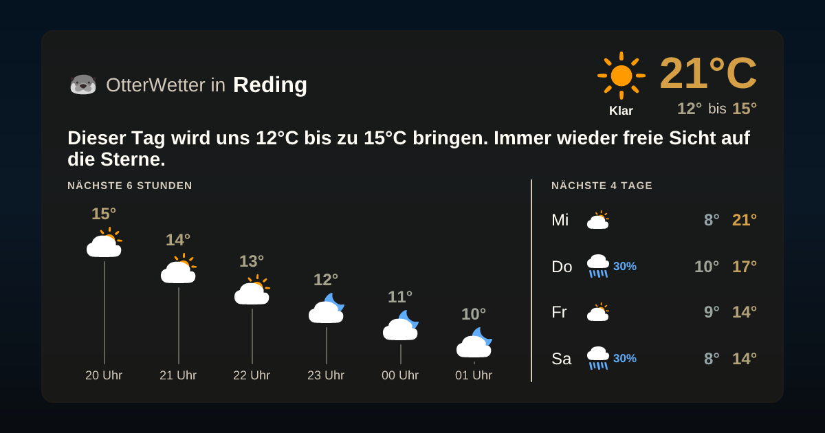 Widget-Vorschau für Reding Wetter-Widget-Vorschau mit Vorhersagedaten für Reding