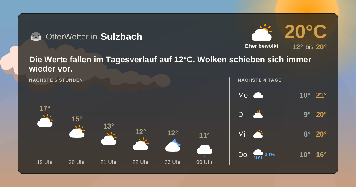 Widget-Vorschau für Sulzbach Wetter-Widget-Vorschau mit Vorhersagedaten für Sulzbach
